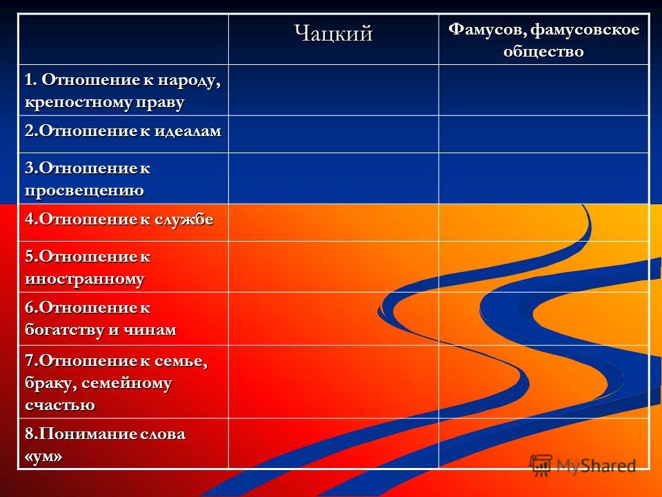 Сочинение: Чацкий и фамусовское общество. 3