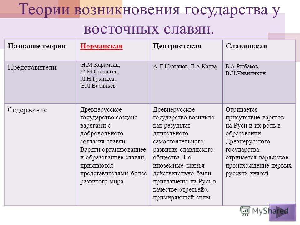 Доклад: Возникновение государственности у восточных славян