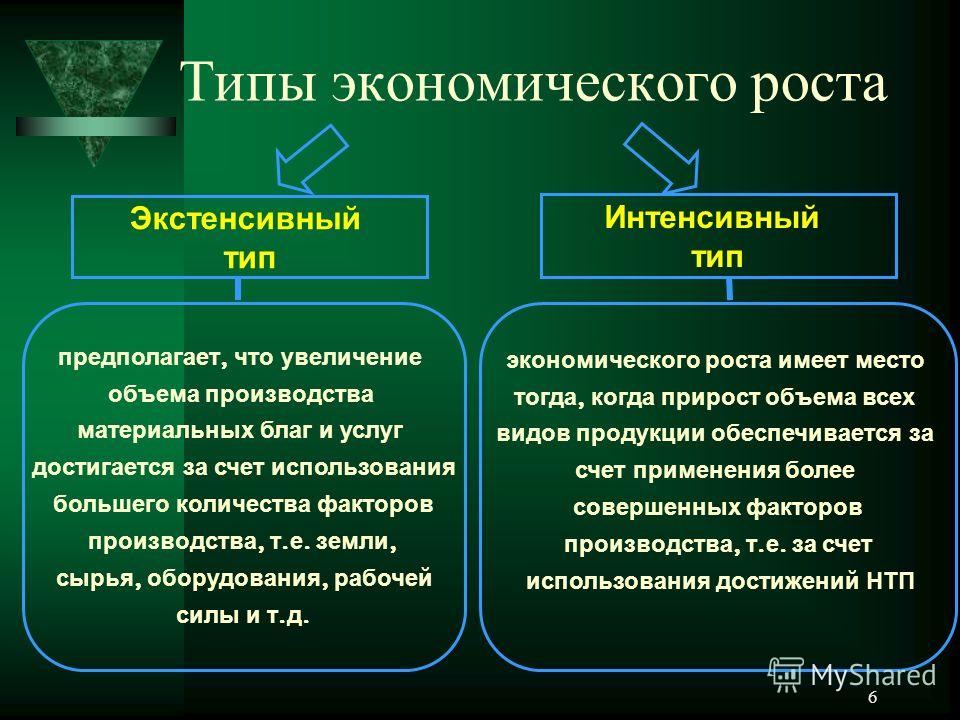 права охарактеризуйте факторы и показатели экономического роста почему