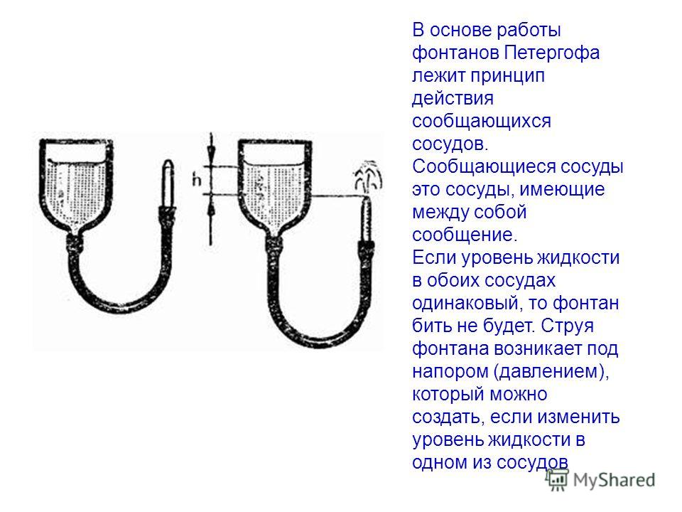 Фонтан из сообщающихся сосудов Фонтан из сообщающихся сосудов
