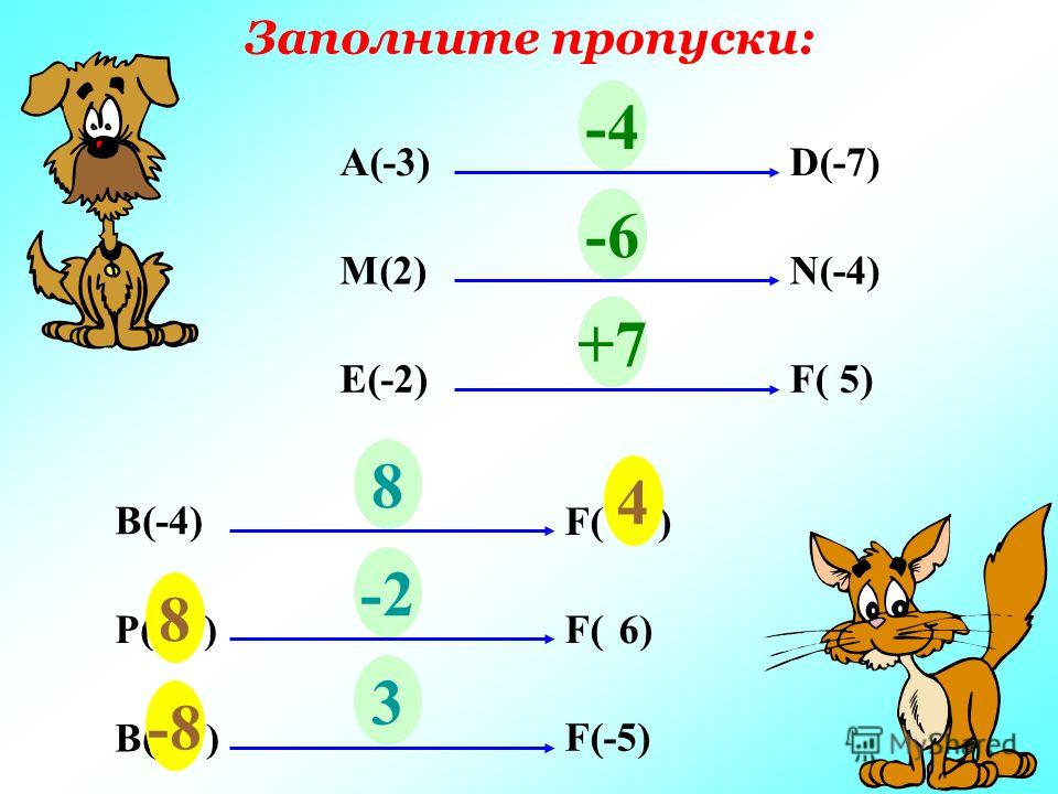 Заполните пропуски: А(-3)D(-7) ? М(2)N(-4) ? E(-2)F( 5) ? -4 -6 +7 В(-4) F( ? ) 8 Р( ? )F( 6) -2 В( ? ) F(-5) 3 4 8 -8