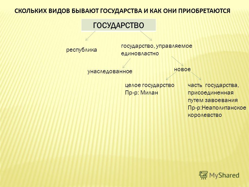 Реферат: Политические взгляды Макиавелли Реферат: Политические взгляды Макиавелли