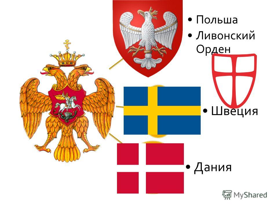 Польша Ливонский Орден Швеция Дания