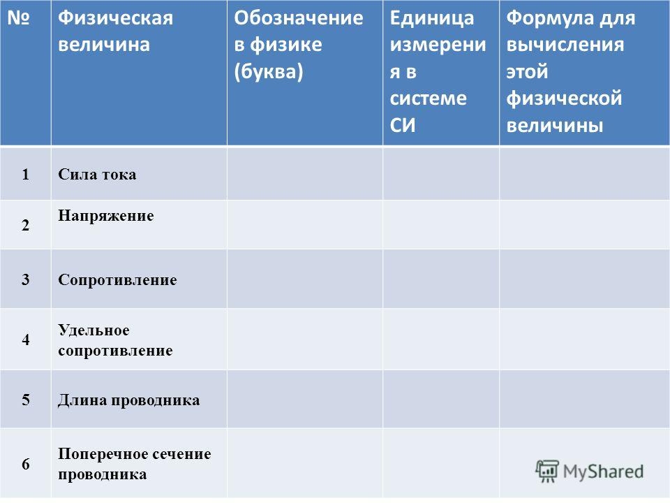 Как выбрать гидратор для велосипеда Сайт Котовского Разница между тональным кремом и тональной основой