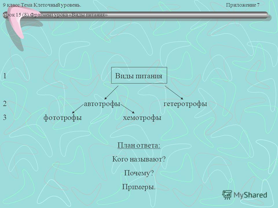 Обмен веществ схема 6 класс фото 652