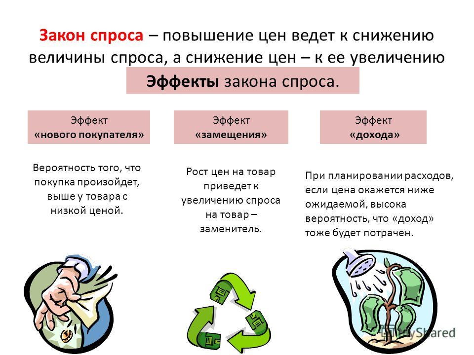 Примеры действия закона спроса Рынок, как система экономических отношений презентация, доклад, проект скачать