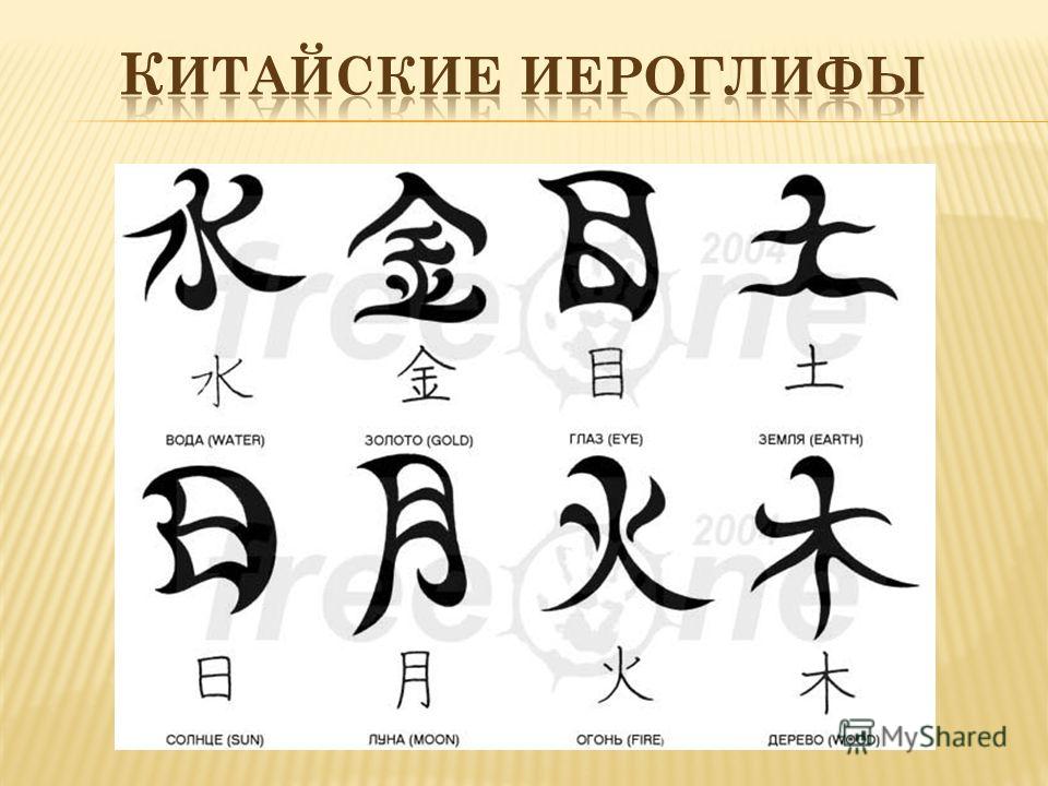 Как нарисовать иероглиф для тату Символы
