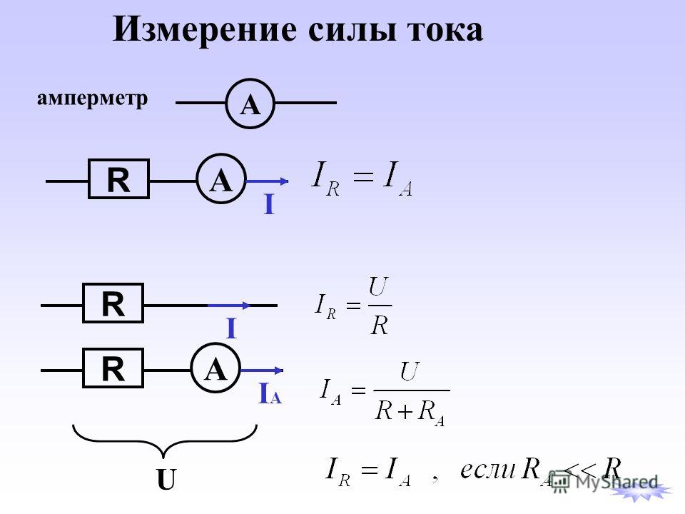 Измерение силы тока R А А амперметр U R I I R А IAIA