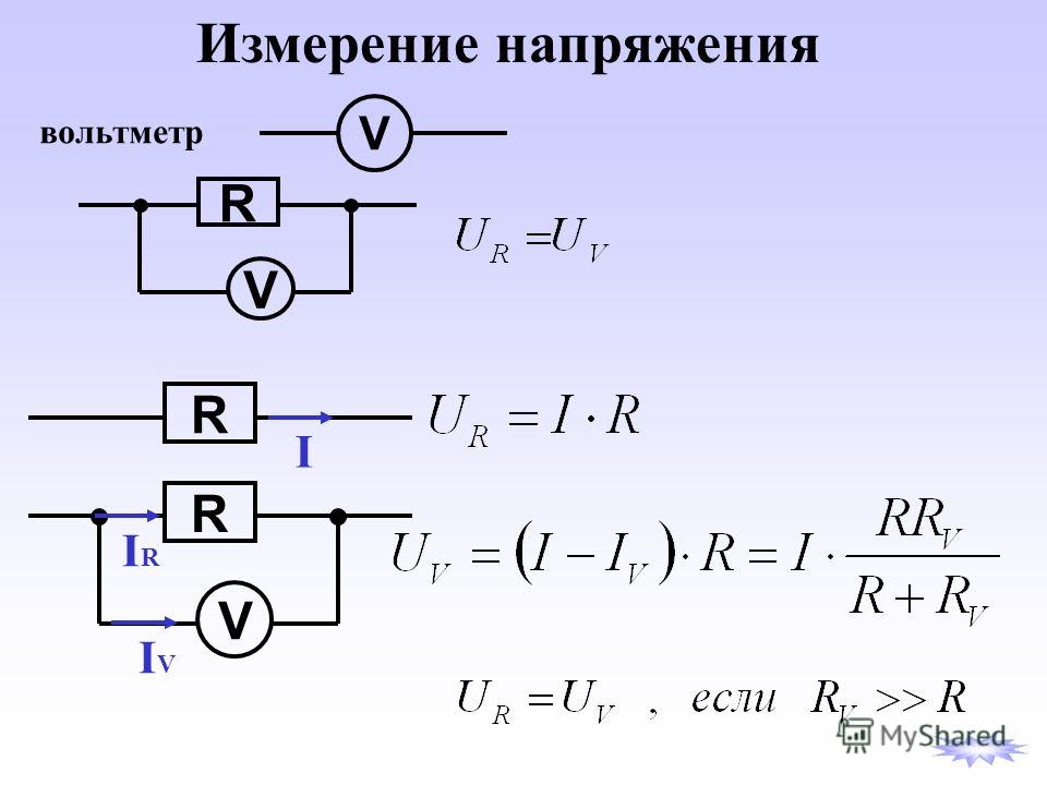 Измерение напряжения вольтметр V R V R V R I IRIR IVIV