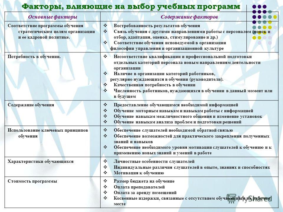 Расходы связанные с обучением работника Расходы связанные с обучением работника