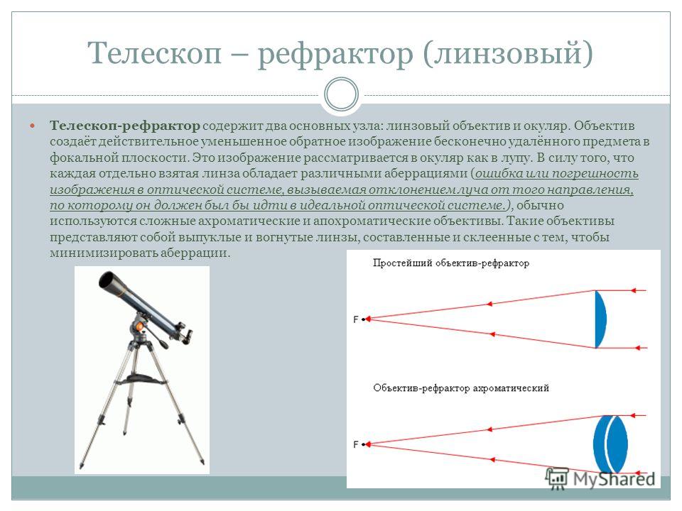 Доклад по теме «Телескоп»