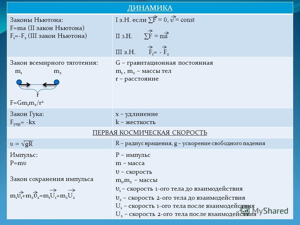 Динамика формулы 10 класс