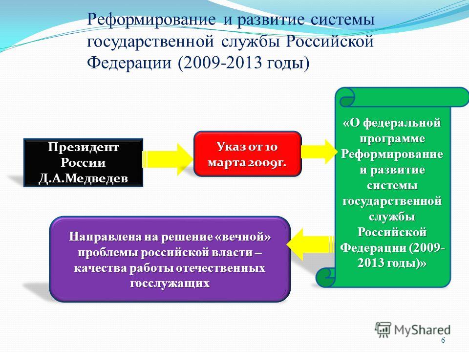 Реформирование государственной службы российской федерации 2013 Новости поселка