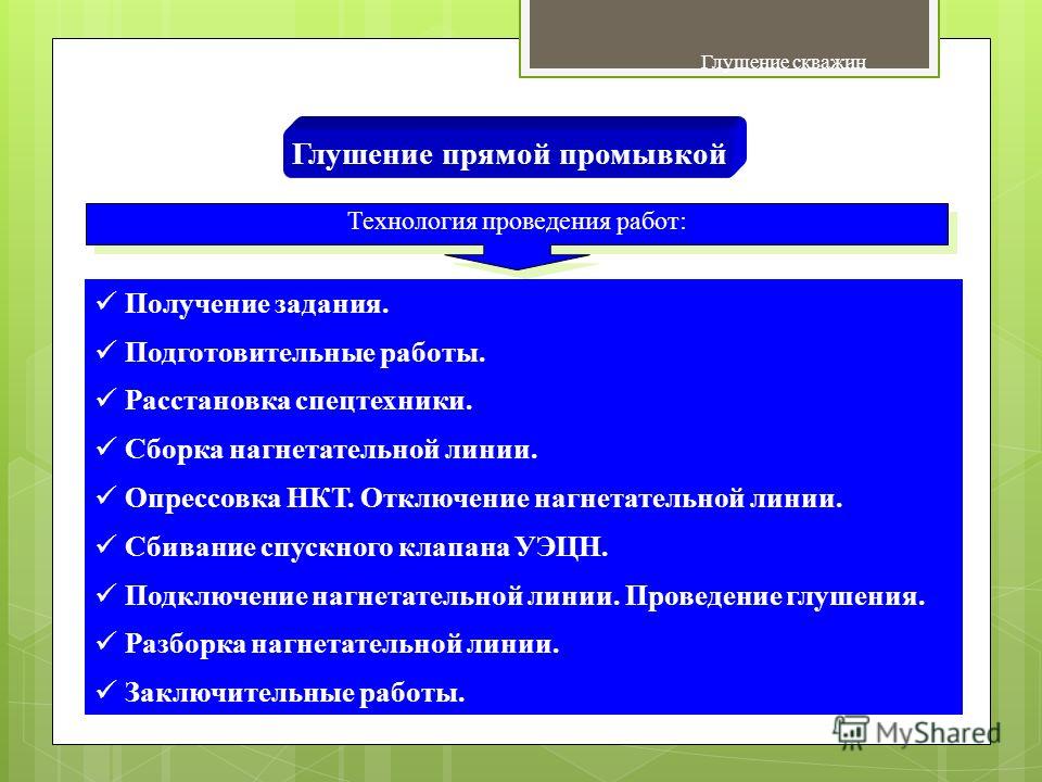 Задание под роспись Задание под роспись