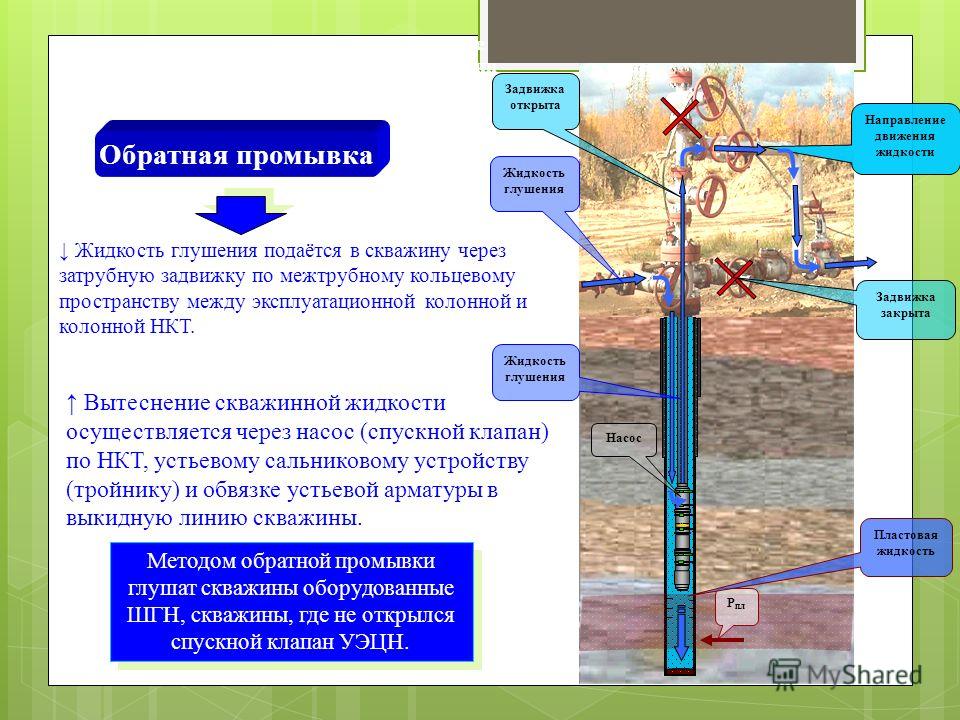 Секс Через Скважину
