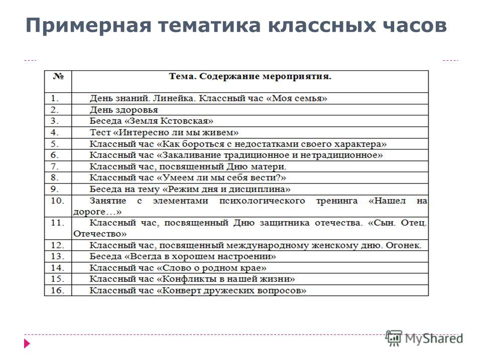 Отношение обучающихся к труду Отношение обучающихся к труду