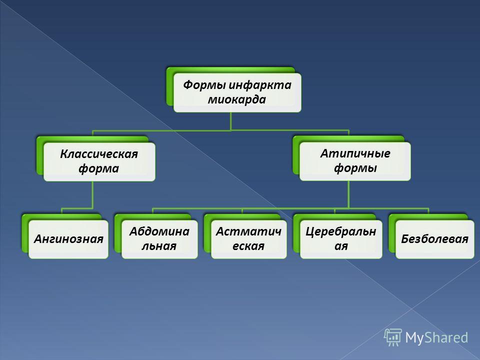 Реферат Про Инфаркт Миокарда У Взрослых Реферат Про Инфаркт Миокарда У Взрослых