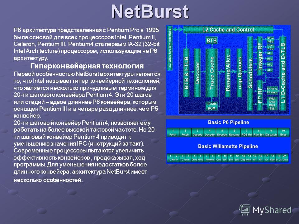 Реферат по теме Форматы данных и команды их обработки процессоров Pentium III, Pentium IV Реферат по теме Форматы данных и команды их обработки процессоров Pentium III, Pentium IV