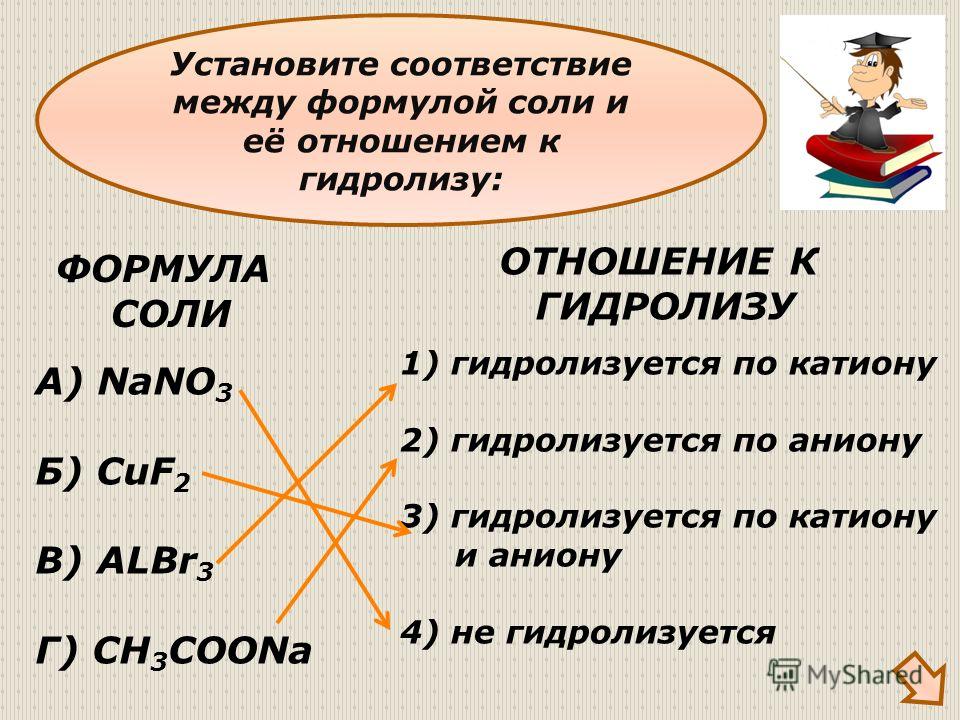 Нитрат натрия отношение к гидролизу Нитрат натрия отношение к гидролизу