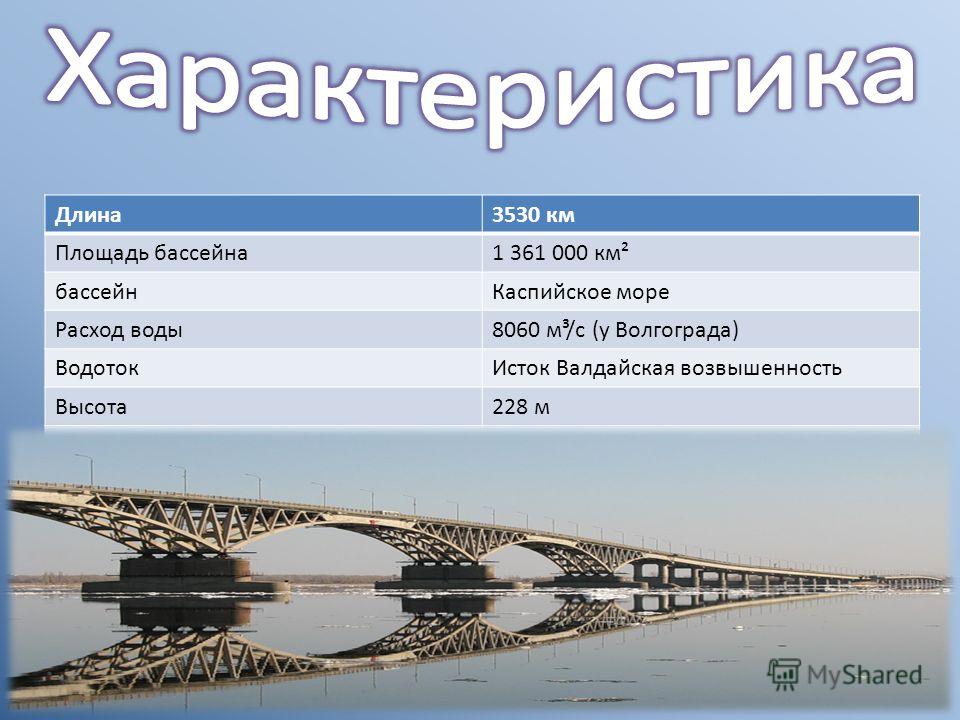 Описание реки Описание реки Плавают Тормозные Описание Описание реки Описание реки Плавают Тормозные Описание