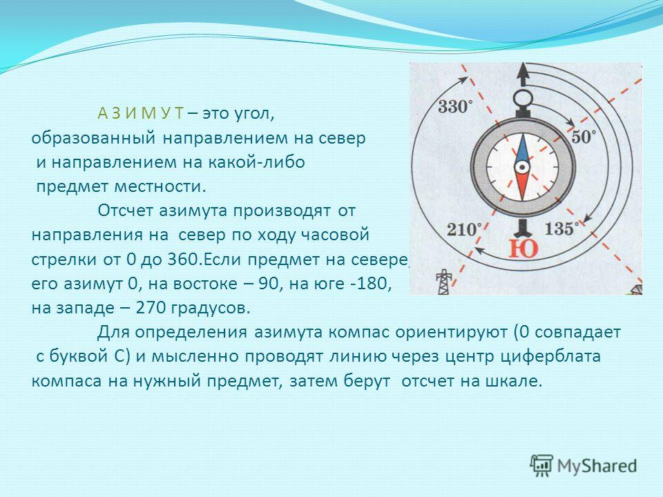 Конспект урока по географии линии горизонта 6 класс для специальный коррекционных школ