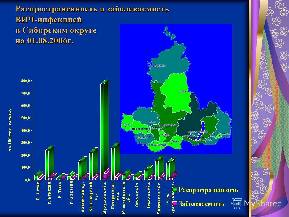 Распространенность и заболеваемость ВИЧ-инфекцией в Сибирском округе на 01.08.2006г.