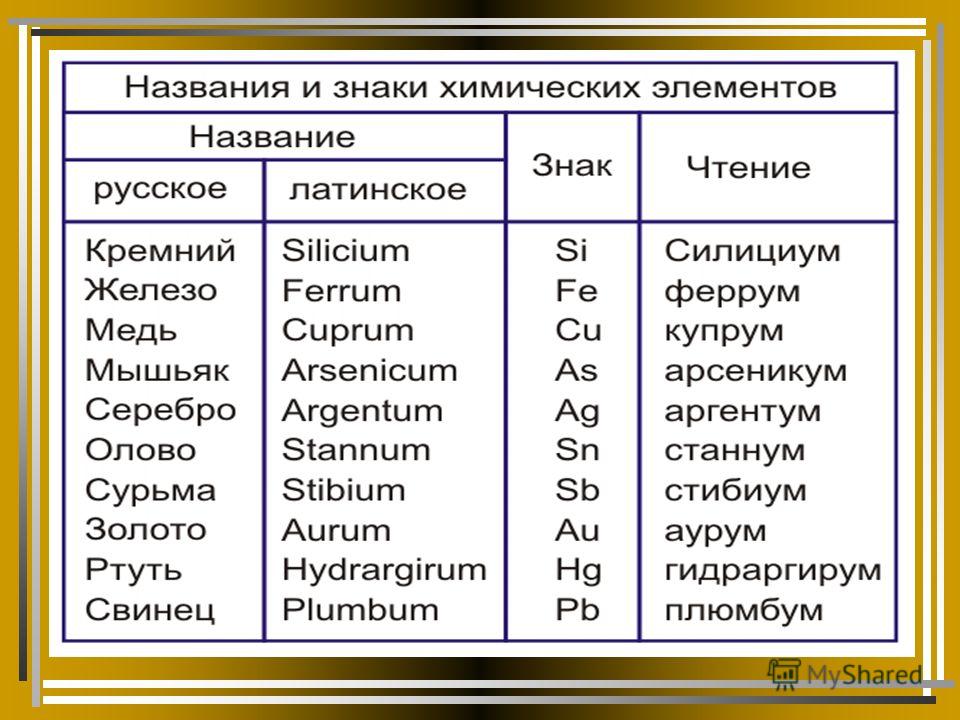 С чем связаны названия химических элементов С чем связаны названия химических элементов