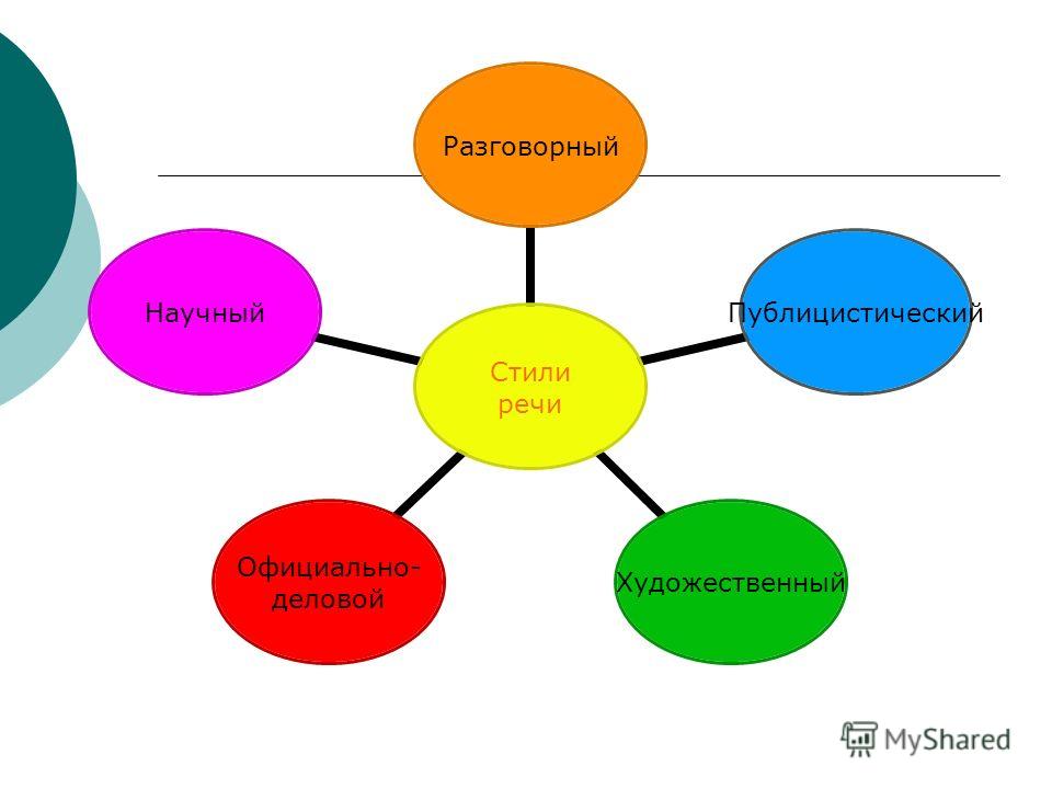 Особенности научного стиля презентация