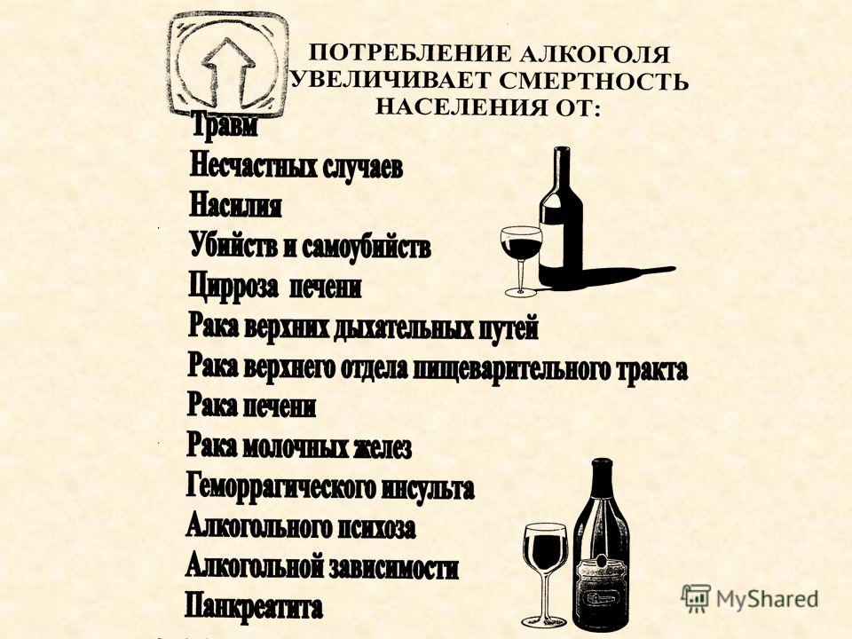 Таблетки от алкогольной зависимости название цена