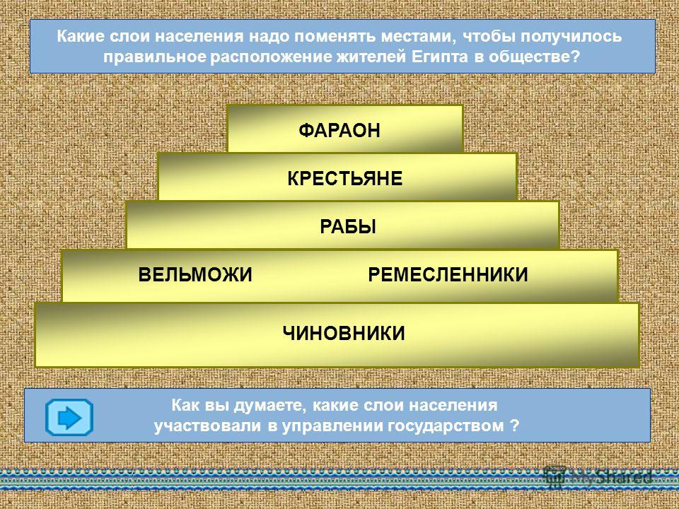 Как вы думаете какие слои населения и почему были заинтересованы в Как вы думаете какие слои населения и почему были заинтересованы в