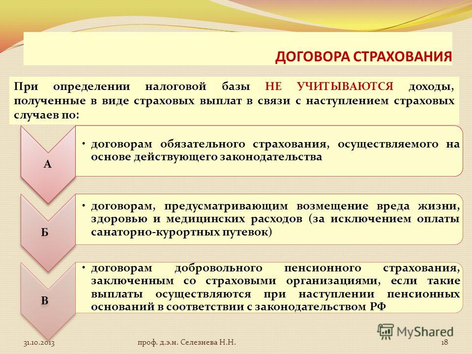 налоговая база договорам страхования налоговая база договорам страхования