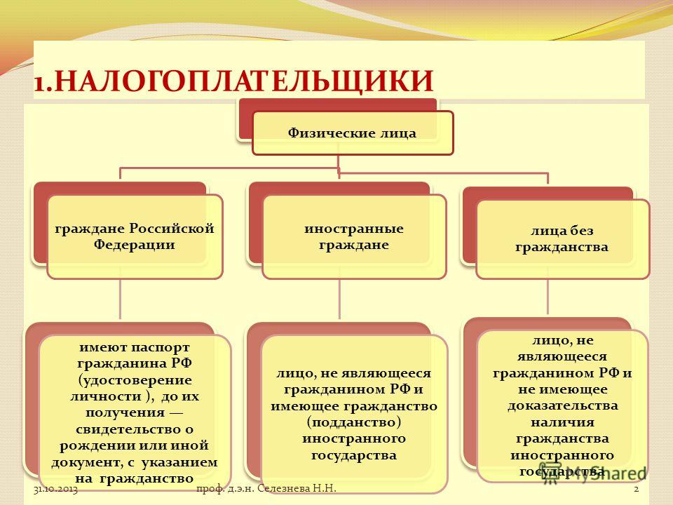 Кто является налогоплатильщикам на доходы физ лиц капали