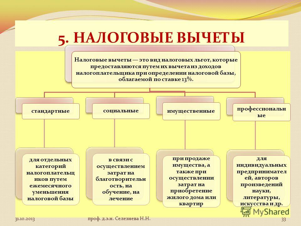 перерасход гсм налог на прибыль
