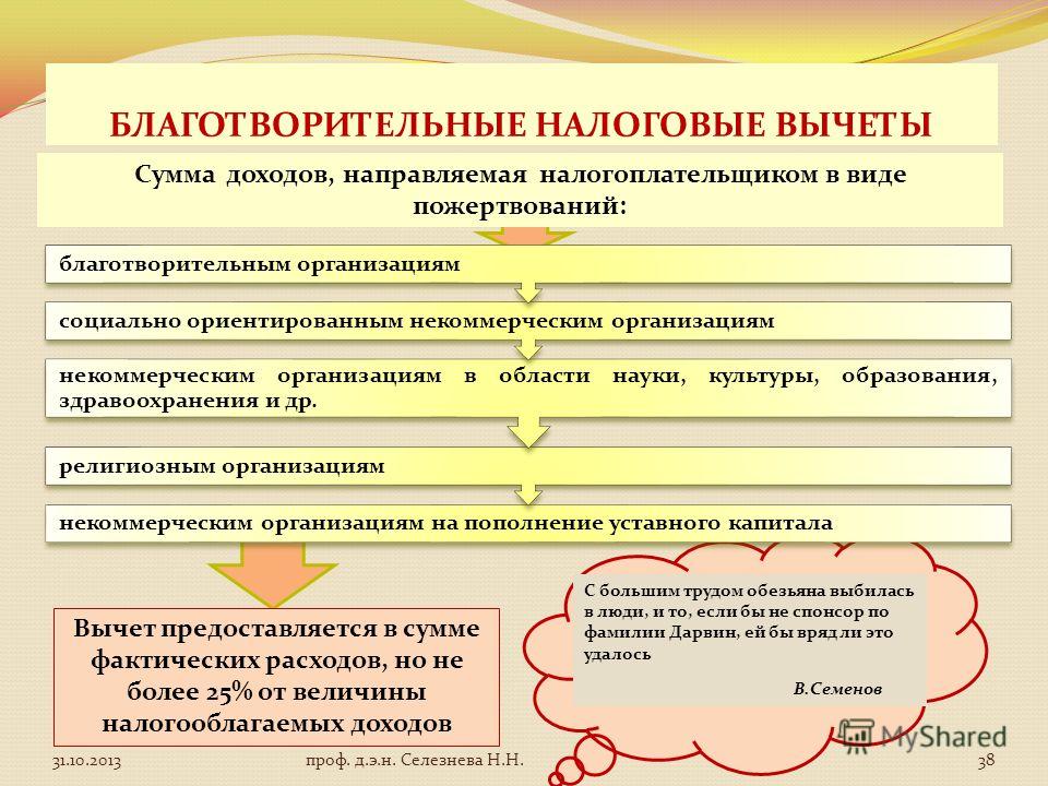 Благотворительным и некоммерческим организациям Благотворительным и некоммерческим организациям