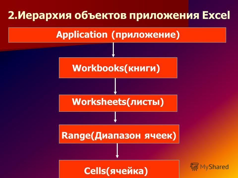 Язык программирования бейсик скачать книгу