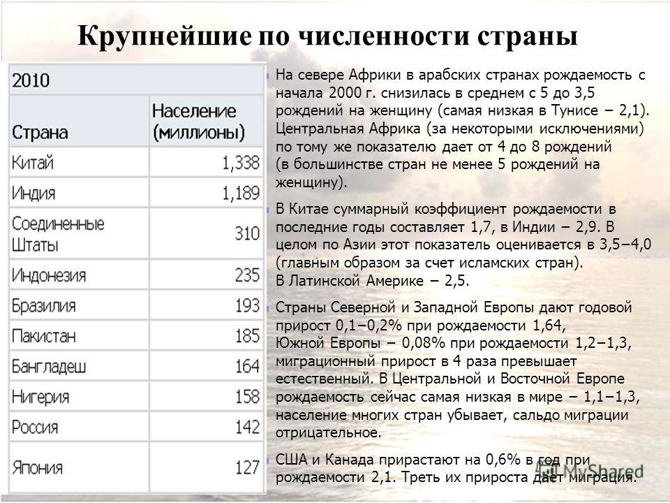 Дипломная работа по теме Географические особенности рождаемости развитых стран Дипломная работа по теме Географические особенности рождаемости развитых стран