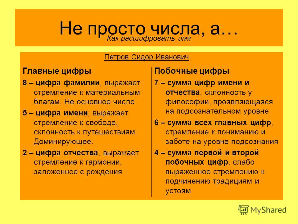Александров Даты и Судьбы