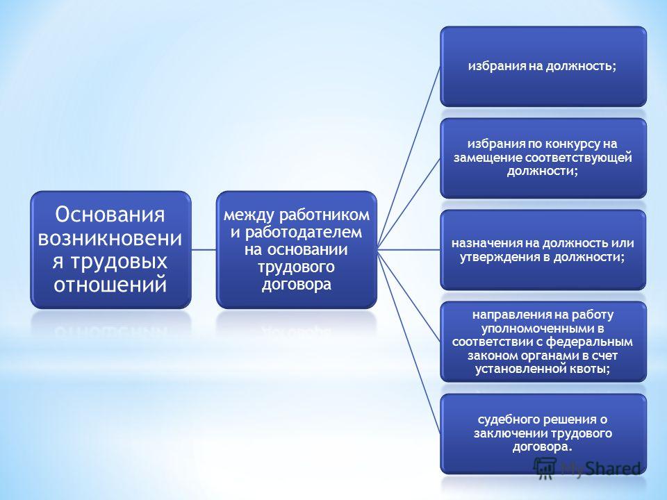 В результате избрания по конкурсу на замещение В результате избрания по конкурсу на замещение