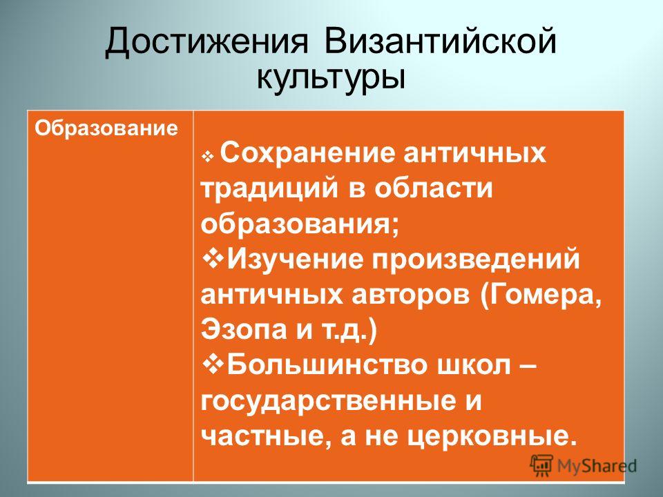 Контрольная Работа На Тему Культура Византии Контрольная Работа На Тему Культура Византии