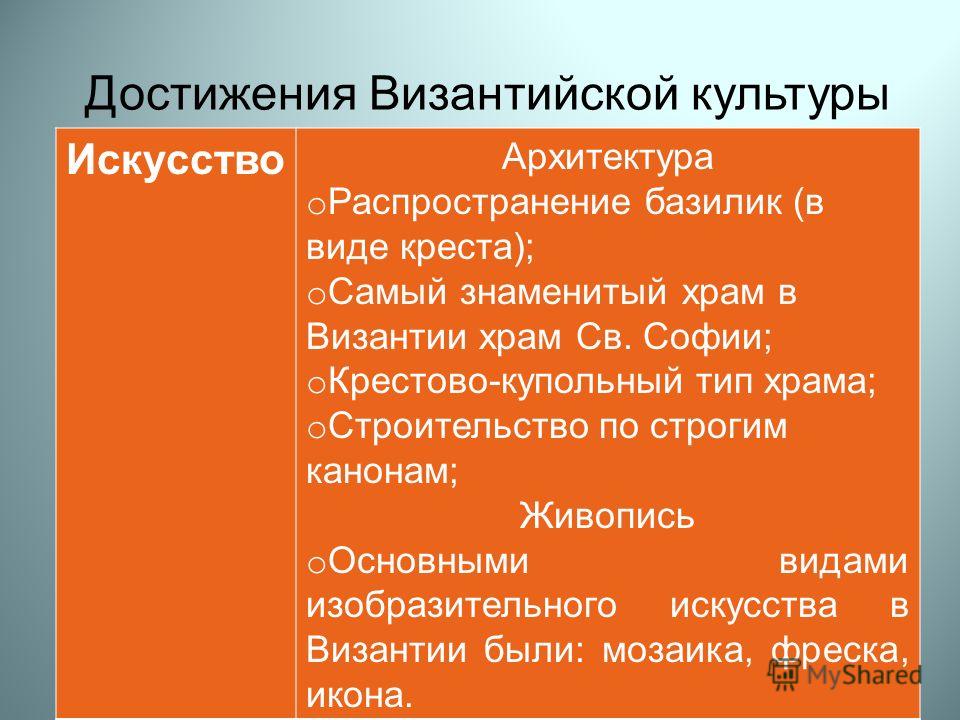 История Культуры Византии Реферат