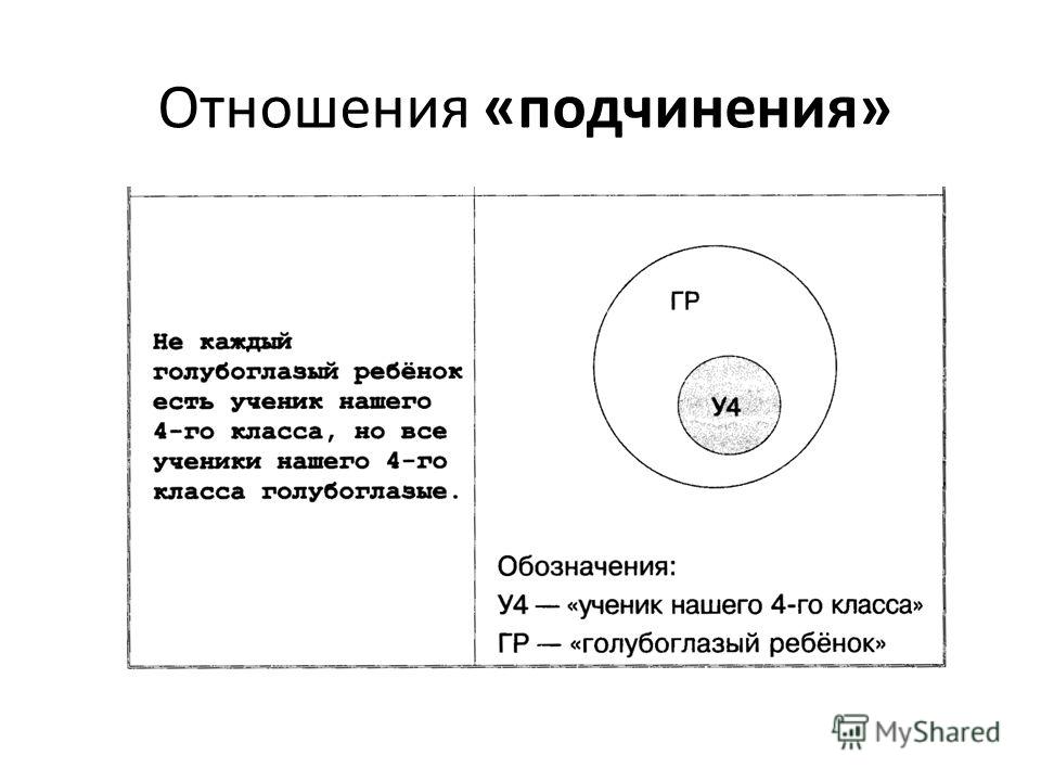 Отношение подчинения пример Отношение подчинения пример