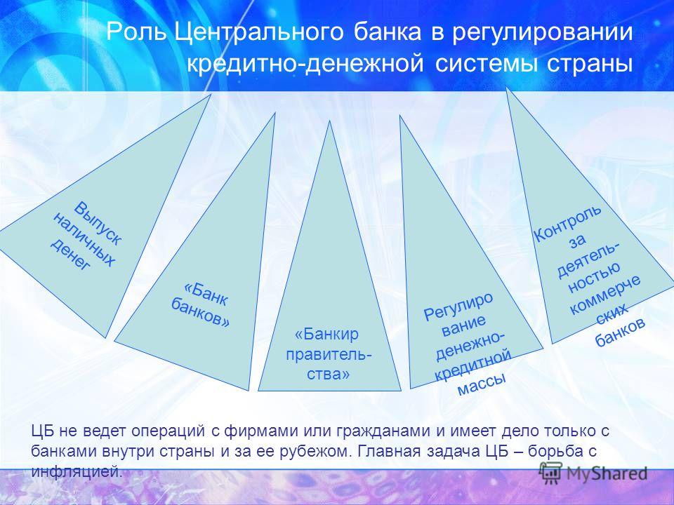 Финансы в Экономике Презентация 11 Класс