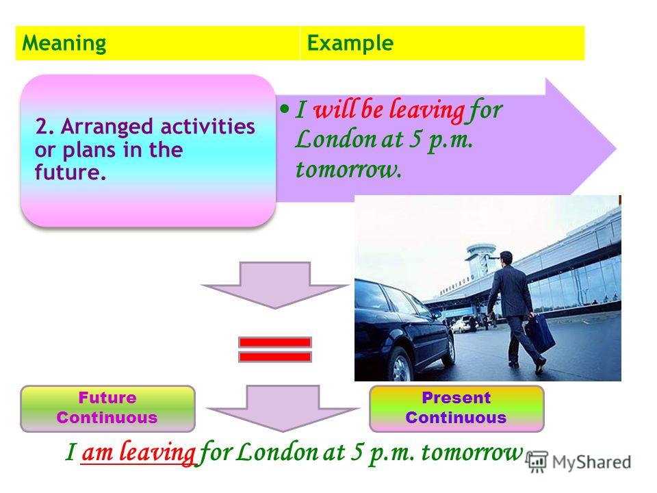 MeaningExample I will be leaving for London at 5 p.m. tomorrow. 2. Arranged activities or plans in the future. Future Continuous Present Continuous I am leaving for London at 5 p.m. tomorrow