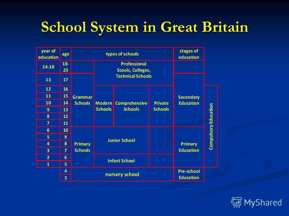 Топик: The UK education system