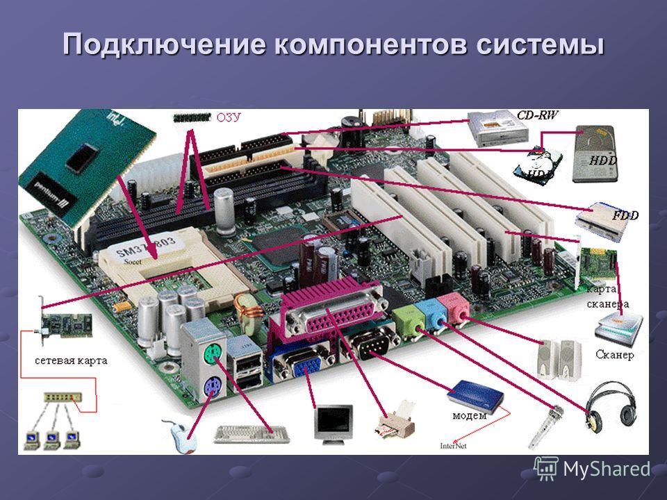 Схема сборки видеокарты Схема сборки видеокарты