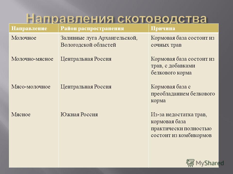 В 2013 году регионы Черноземья увеличили производство продукции животноводства.