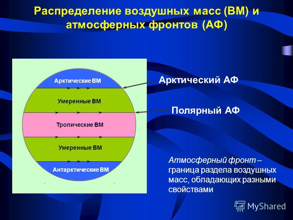 Движения воздушных масс связаны преимущественно с Движения воздушных масс связаны преимущественно с