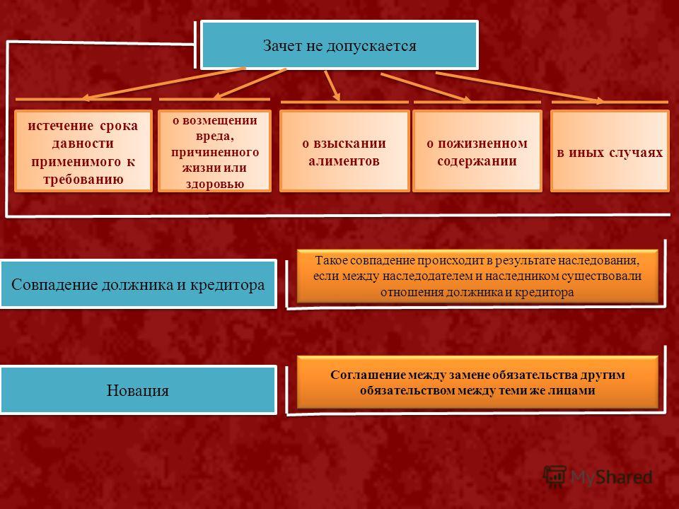 они давность причинения вреда легкого здоровью всякой надежды