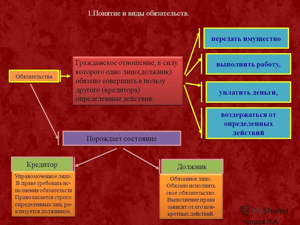 это, Адвокат понятие осуществления гражданских прав и исполнения обязанностей конечно