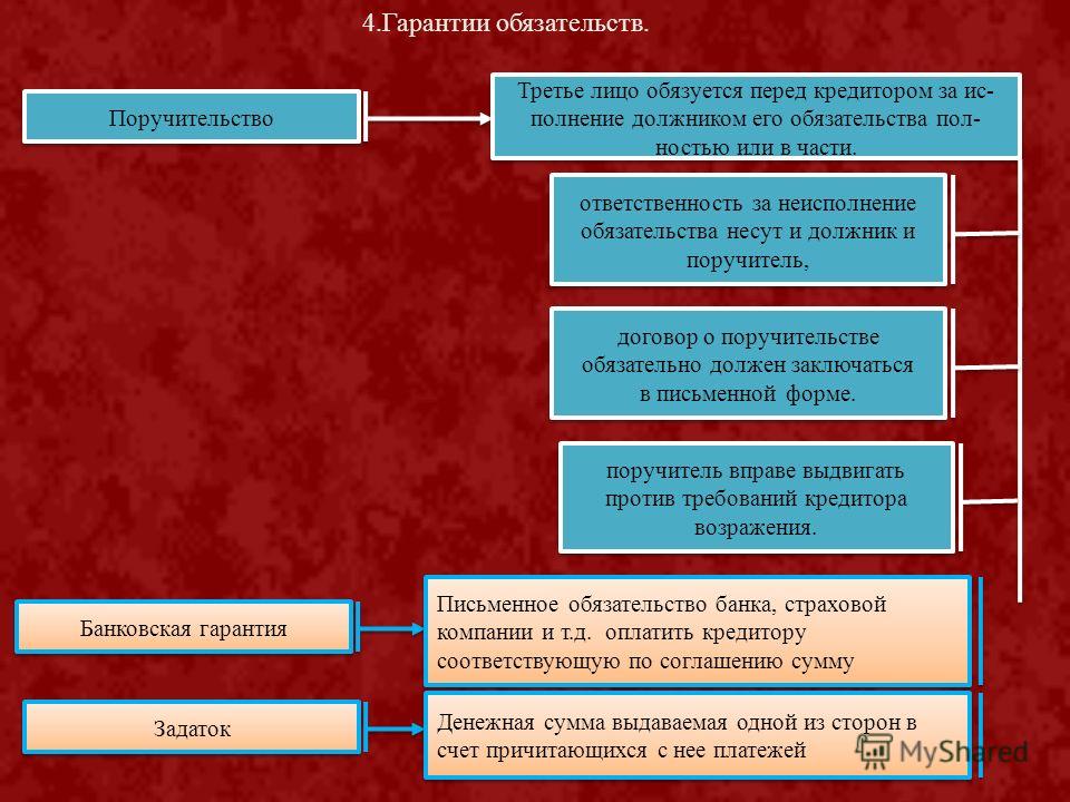 Курсовая залог поручительство и банковская гарантия как способы обеспечения обязательств заката лесу